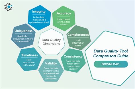 what are the dimensions of quality information